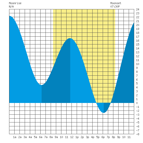 Clarks Point tide chart for Wednesday, September 25, 2024
