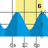 Clarks Point tide chart for Friday, September 6, 2024
