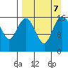 Clarks Point tide chart for Saturday, September 7, 2024