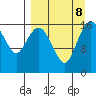 Clarks Point tide chart for Sunday, September 8, 2024