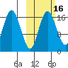 Clarks Point tide chart for Wednesday, October 16, 2024