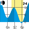 Clarks Point tide chart for Thursday, October 24, 2024
