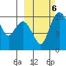Clarks Point tide chart for Sunday, October 6, 2024