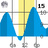 Clarks Point tide chart for Friday, November 15, 2024