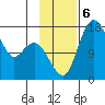 Clarks Point tide chart for Wednesday, November 6, 2024