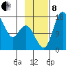Clarks Point tide chart for Friday, November 8, 2024