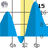 Clarks Point tide chart for Sunday, December 15, 2024