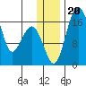 Clarks Point tide chart for Friday, December 20, 2024