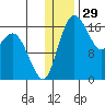 Clarks Point tide chart for Sunday, December 29, 2024