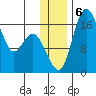 Clarks Point tide chart for Friday, December 6, 2024