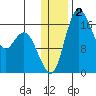 Clarks Point tide chart for Thursday, January 2, 2025
