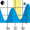 Clarks Point tide chart for Monday, January 6, 2025