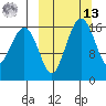 Clarks Point tide chart for Thursday, March 13, 2025
