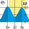 Clarks Point tide chart for Saturday, April 12, 2025