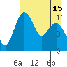 Clarks Point tide chart for Tuesday, April 15, 2025