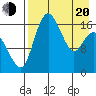 Clarks Point tide chart for Sunday, April 20, 2025