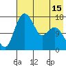 Clarks Point tide chart for Thursday, May 15, 2025