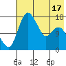 Clarks Point tide chart for Saturday, May 17, 2025