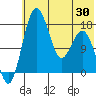 Clarks Point tide chart for Friday, May 30, 2025