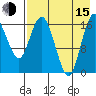 Clarks Point tide chart for Friday, August 15, 2025