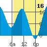 Clarks Point tide chart for Saturday, August 16, 2025