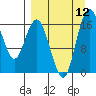 Clarks Point tide chart for Friday, September 12, 2025