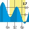 Clarks Point tide chart for Wednesday, September 17, 2025