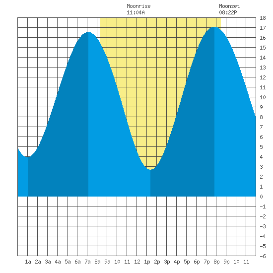 Clarks Point tide chart for Tuesday, September 23, 2025