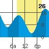 Clarks Point tide chart for Friday, September 26, 2025