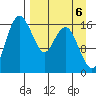 Clarks Point tide chart for Saturday, September 6, 2025
