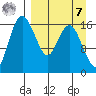 Clarks Point tide chart for Sunday, September 7, 2025