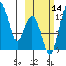 Clarks Point tide chart for Tuesday, October 14, 2025