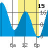 Clarks Point tide chart for Wednesday, October 15, 2025