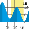 Clarks Point tide chart for Thursday, October 16, 2025