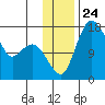 Clarks Point tide chart for Monday, November 24, 2025