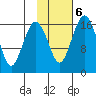 Clarks Point tide chart for Friday, February 6, 2026