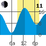 Clarks Point tide chart for Wednesday, March 11, 2026