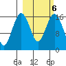 Clarks Point tide chart for Friday, March 6, 2026