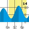 Clarks Point tide chart for Tuesday, April 14, 2026