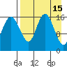 Clarks Point tide chart for Wednesday, April 15, 2026