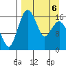 Clarks Point tide chart for Monday, April 6, 2026