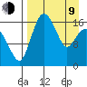 Clarks Point tide chart for Thursday, April 9, 2026