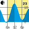 Clarks Point tide chart for Saturday, May 23, 2026
