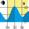 Clarks Point tide chart for Saturday, May 9, 2026