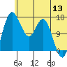 Clarks Point tide chart for Saturday, June 13, 2026