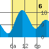 Clarks Point tide chart for Saturday, June 6, 2026
