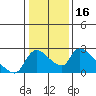 Clarksburg tide chart for Saturday, January 16, 2021