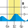 Clarksburg tide chart for Friday, January 8, 2021