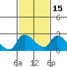 Clarksburg tide chart for Monday, February 15, 2021