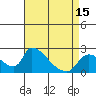 Clarksburg tide chart for Thursday, April 15, 2021